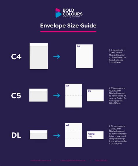 The Definitive Envelope Size Guide: Your Handbook to Standard .